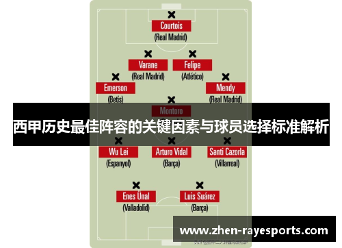 西甲历史最佳阵容的关键因素与球员选择标准解析 西甲历史最佳阵容的关键因素与球员选择标准解析
