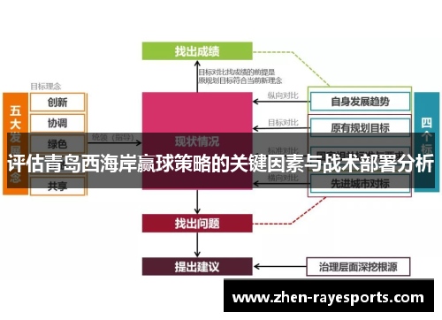 评估青岛西海岸赢球策略的关键因素与战术部署分析