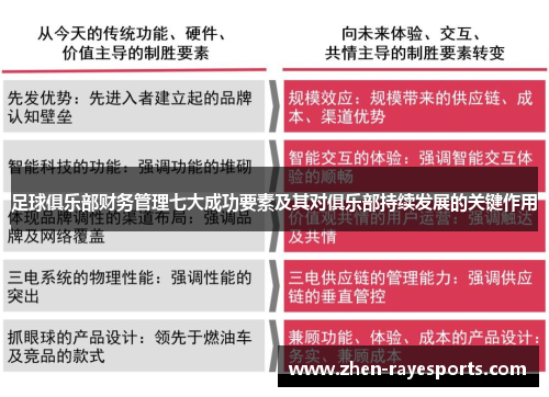 足球俱乐部财务管理七大成功要素及其对俱乐部持续发展的关键作用