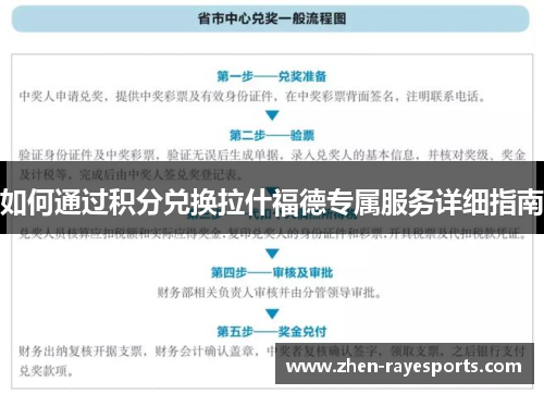 如何通过积分兑换拉什福德专属服务详细指南 如何通过积分兑换拉什福德专属服务详细指南