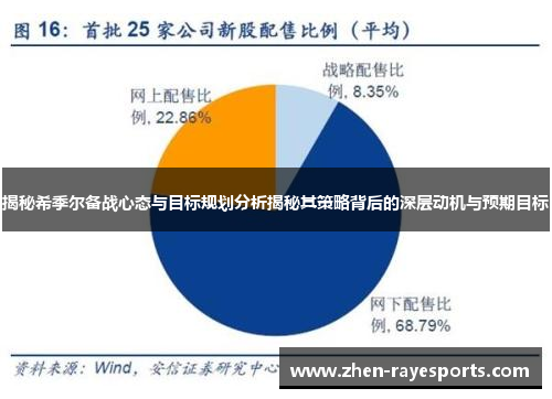 揭秘希季尔备战心态与目标规划分析揭秘其策略背后的深层动机与预期目标 揭秘希季尔备战心态与目标规划分析揭秘其策略背后的深层动机与预期目标