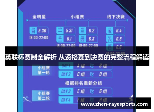 英联杯赛制全解析 从资格赛到决赛的完整流程解读 英联杯赛制全解析 从资格赛到决赛的完整流程解读