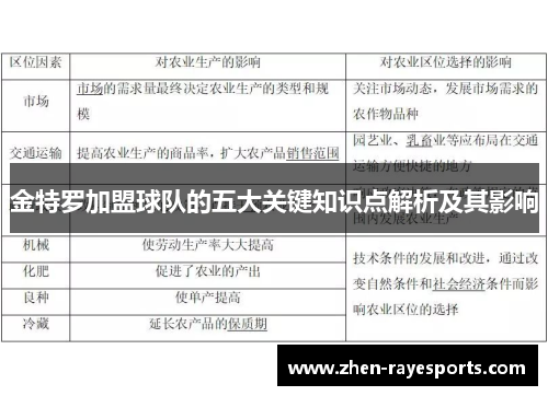 金特罗加盟球队的五大关键知识点解析及其影响