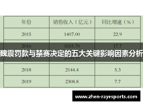 魏震罚款与禁赛决定的五大关键影响因素分析