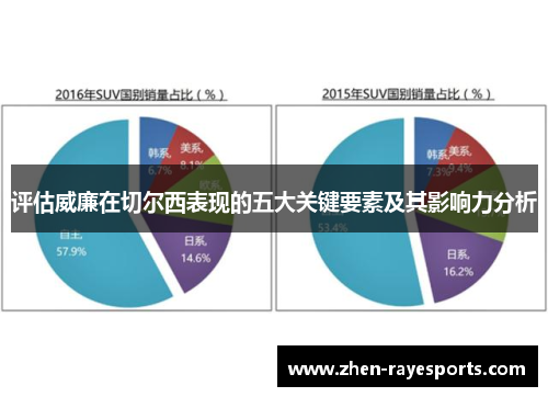 评估威廉在切尔西表现的五大关键要素及其影响力分析