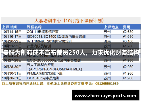 曼联为削减成本宣布裁员250人，力求优化财务结构