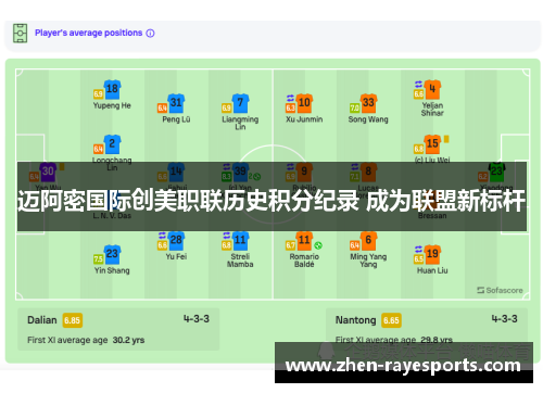 迈阿密国际创美职联历史积分纪录 成为联盟新标杆