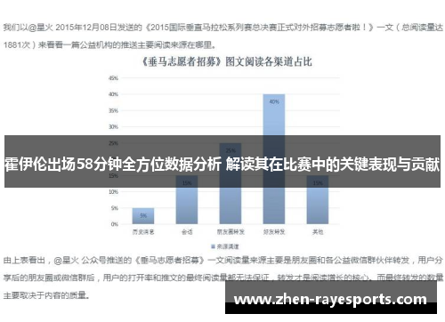 霍伊伦出场58分钟全方位数据分析 解读其在比赛中的关键表现与贡献 霍伊伦出场58分钟全方位数据分析 解读其在比赛中的关键表现与贡献